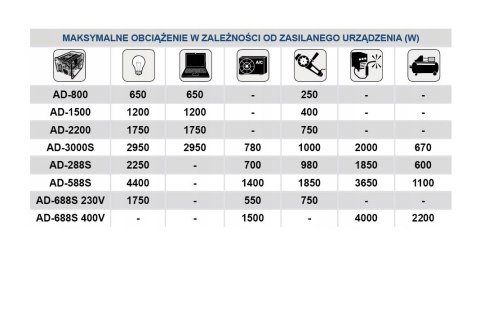 Agregat prądotwórczy z rozrusznikiem elektrycznym 230V AD-288S benzyna