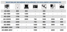 Agregat prądotwórczy przenośny jednofazowy ADLER 1500 W benzyna